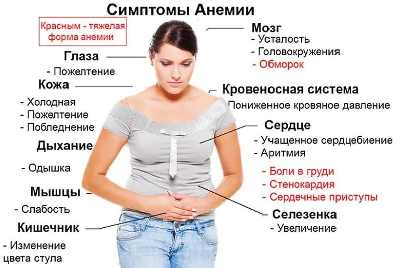 Какие симптомы при климаксе у женщины