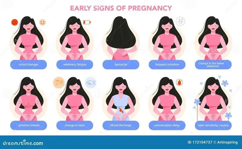 Симптомы при беременности в первые дни