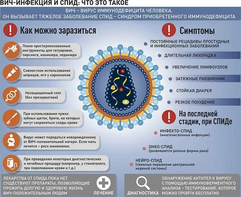 Чем лечат вирусные инфекции