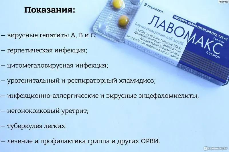 Противовирусные препараты по эффективности
